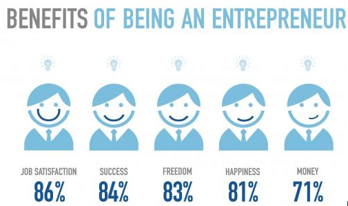 entrepreneur