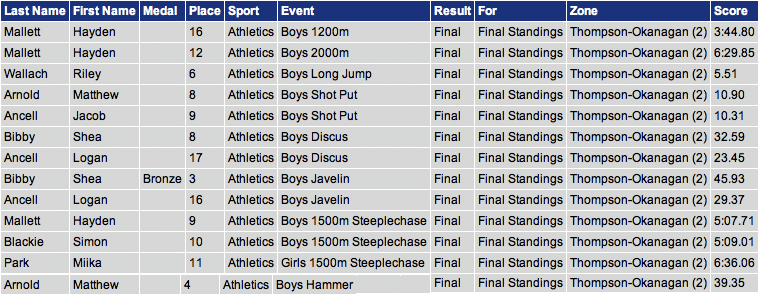 results_1
